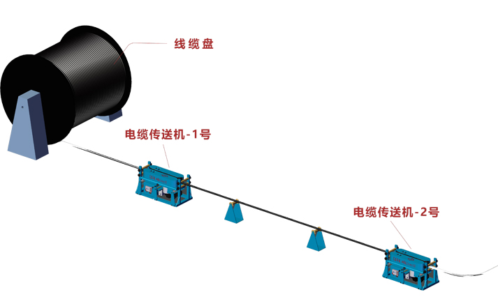长距离电缆敷设如何布置输送机