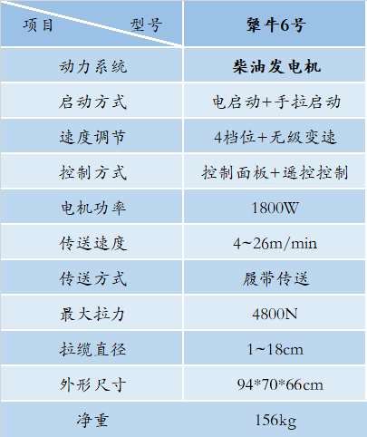 犟牛6号电缆输送机(图2)